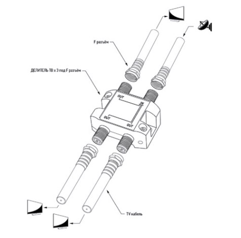 Делитель REXANT 05-6202 ТВх3 под F-разъем, 5-2500МГц СПУТНИК Делитель REXANT 05-6202 ТВх3 под F-разъем, 5-2500МГц СПУТНИК
