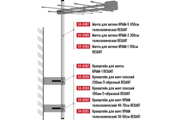 Кронштейн для мачт REXANT 34-0592 КРЫМ телескопический 40-70см Кронштейн для мачт REXANT 34-0592 КРЫМ телескопический 40-70см