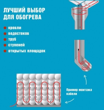 Нагревательный кабель REXANT POWER Line 30SRL-2CR саморегулирующийся на трубу 6м/180Вт [51-0653]