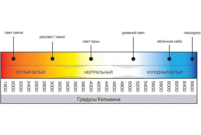 Светильник линейный REXANT СПО ОПАЛ IP20 55Вт 185-265В 6500К холодный свет 1,2м [607-022]